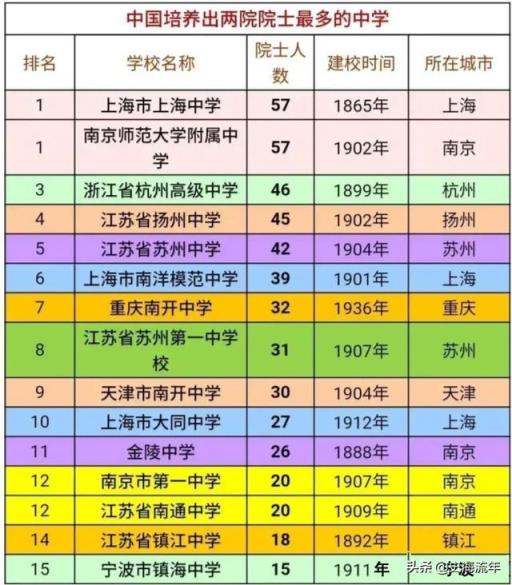 江苏省高考分数线2022数学最高分(2021江苏高考大数据最