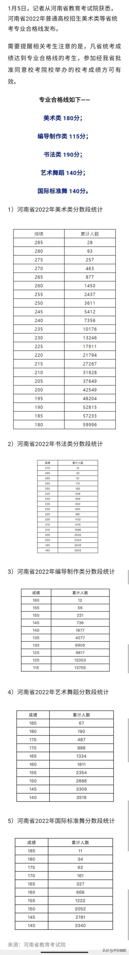 2022河南体育生高考分数线预测(2022年河南省统考分数线公布时间)