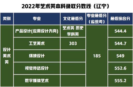 2022河北高考录取分数线艺术(山东工艺美术学院2020年艺术类分数线)(图10)