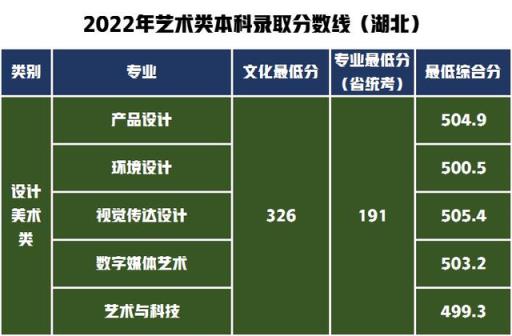 2022河北高考录取分数线艺术(山东工艺美术学院2020年艺术类分数线)(图18)