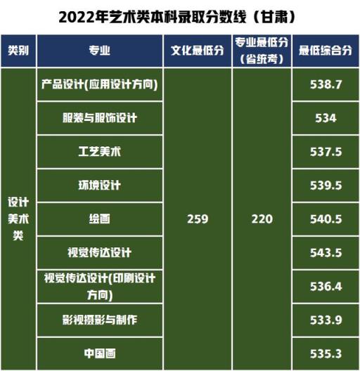 2022河北高考录取分数线艺术(山东工艺美术学院2020年艺术类分数线)(图24)