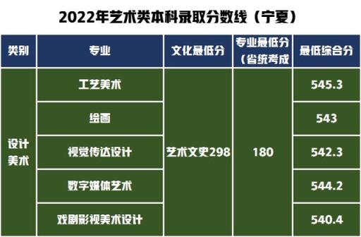 2022河北高考录取分数线艺术(山东工艺美术学院2020年艺术类分数线)(图25)
