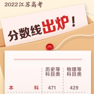 江苏高考分数线文科2022(江苏省2022年高考分数线)