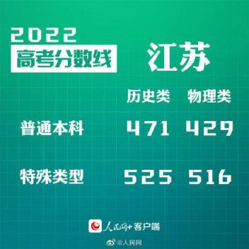 江苏高考分数线2022总分多少(江苏2022年高考分数线)