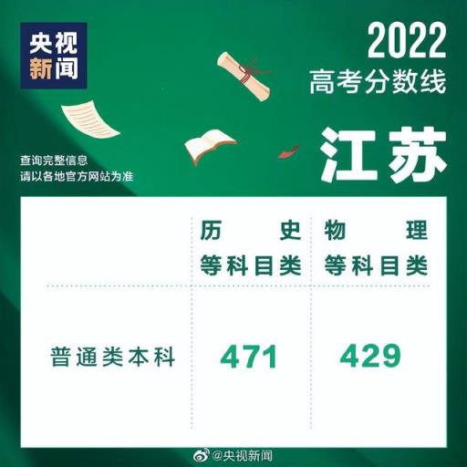江苏高考分数线2022年预估(2022年江苏高考分数线公布时间)