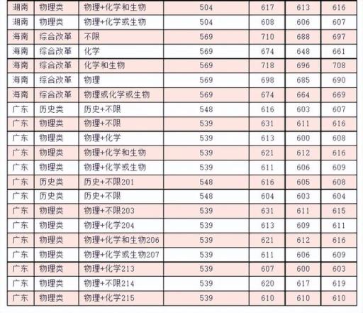 江苏高考分数线2022公布时间(2022年江苏高考分数线预测)(图6)