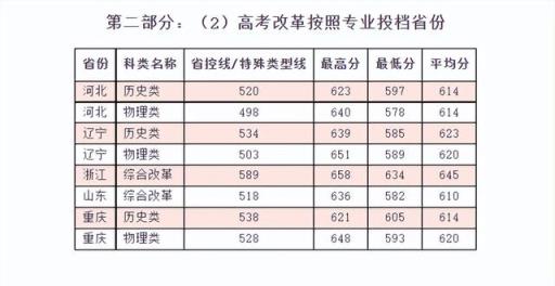 江苏高考分数线2022公布时间(2022年江苏高考分数线预测)(图7)
