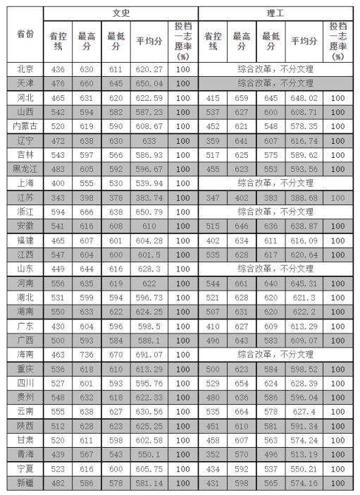 江苏高考分数线2022公布时间(2022年江苏高考分数线预测)(图8)