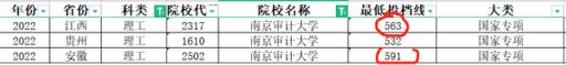 江苏高考分数线2022专科排名(江苏这所大学严重断档)(图5)