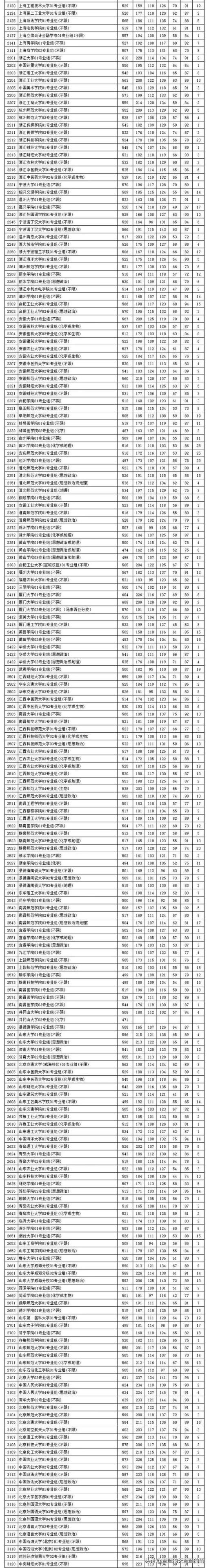 江苏高考分数线2022一本线多少分(江苏本科投档线2021物理)(图2)