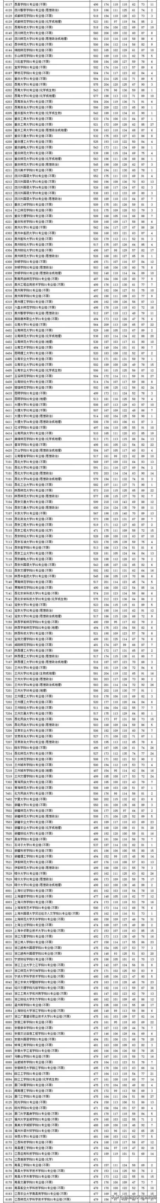 江苏高考分数线2022一本线多少分(江苏本科投档线2021物理)(图5)