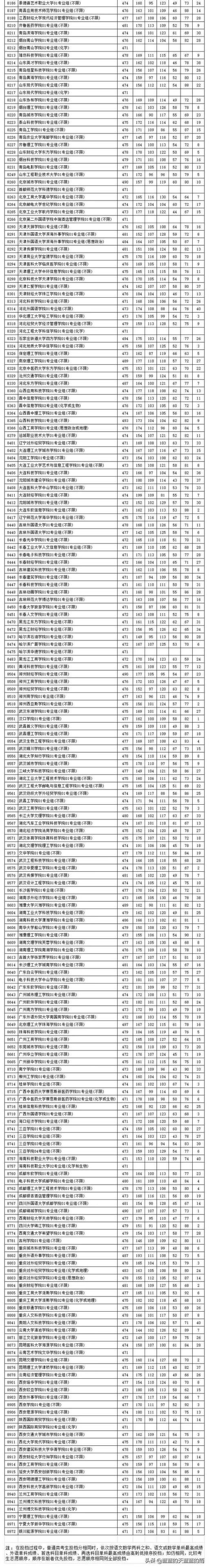 江苏高考分数线2022一本线多少分(江苏本科投档线2021物理)(图6)