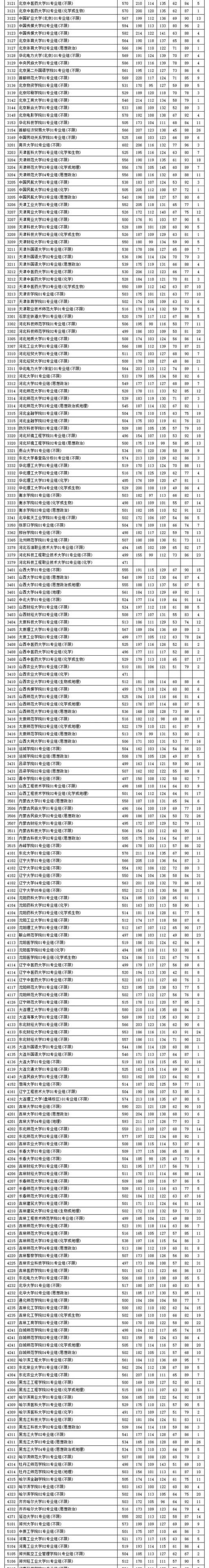 江苏高考分数线2022一本录取(2018江苏高考高校投档线)(图8)
