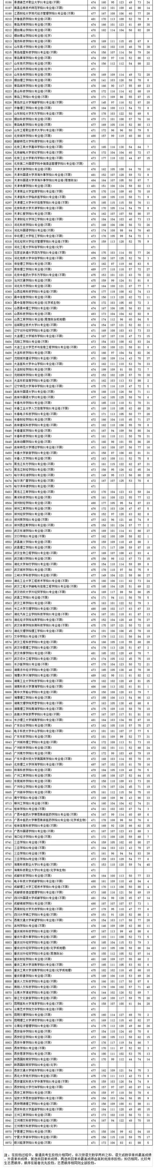 江苏高考分数线2022一本录取(2018江苏高考高校投档线)(图11)
