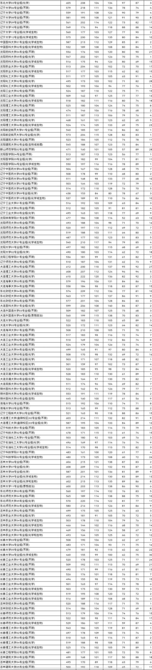 江苏高考分数线2022一本分数线(2021高考江苏普通本科批投档线已经公布)(图10)
