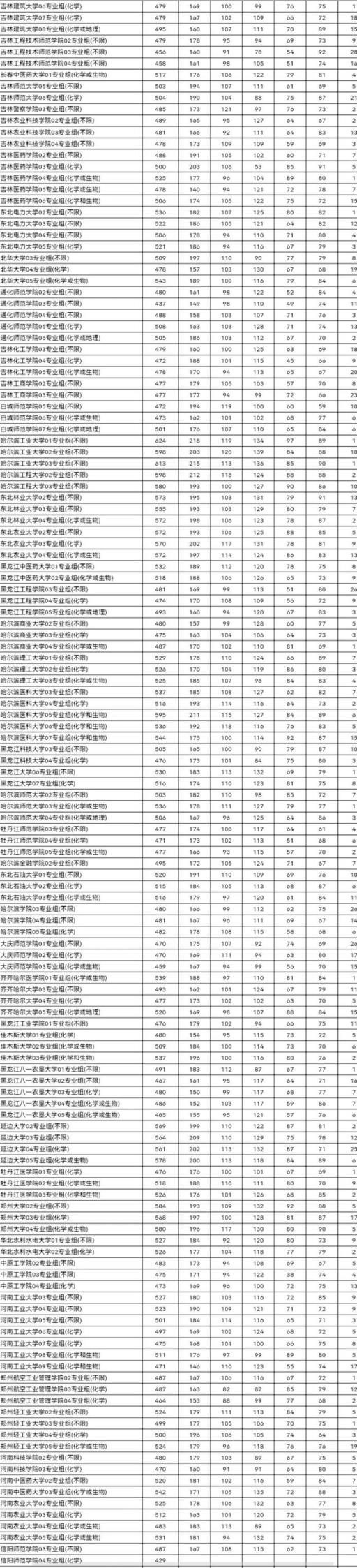 江苏高考分数线2022一本分数线(2021高考江苏普通本科批投档线已经公布)(图11)