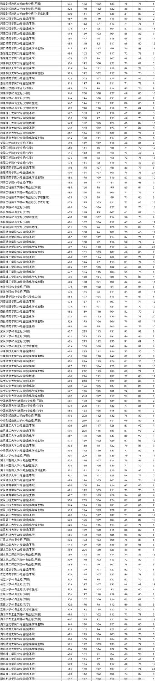 江苏高考分数线2022一本分数线(2021高考江苏普通本科批投档线已经公布)(图12)