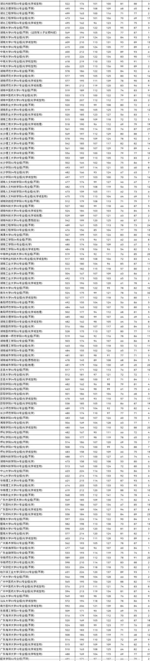 江苏高考分数线2022一本分数线(2021高考江苏普通本科批投档线已经公布)(图13)
