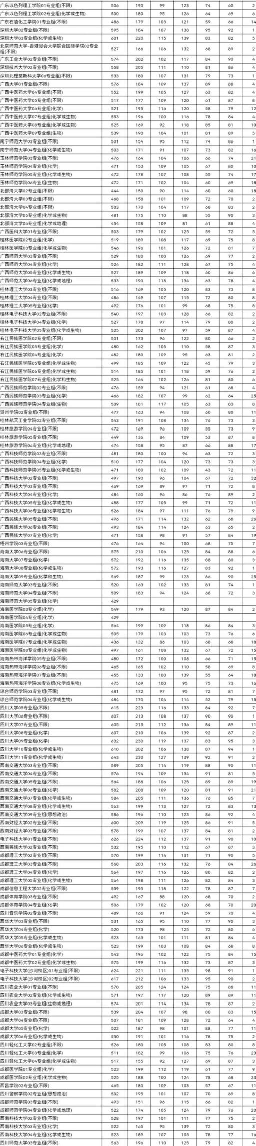 江苏高考分数线2022一本分数线(2021高考江苏普通本科批投档线已经公布)(图14)