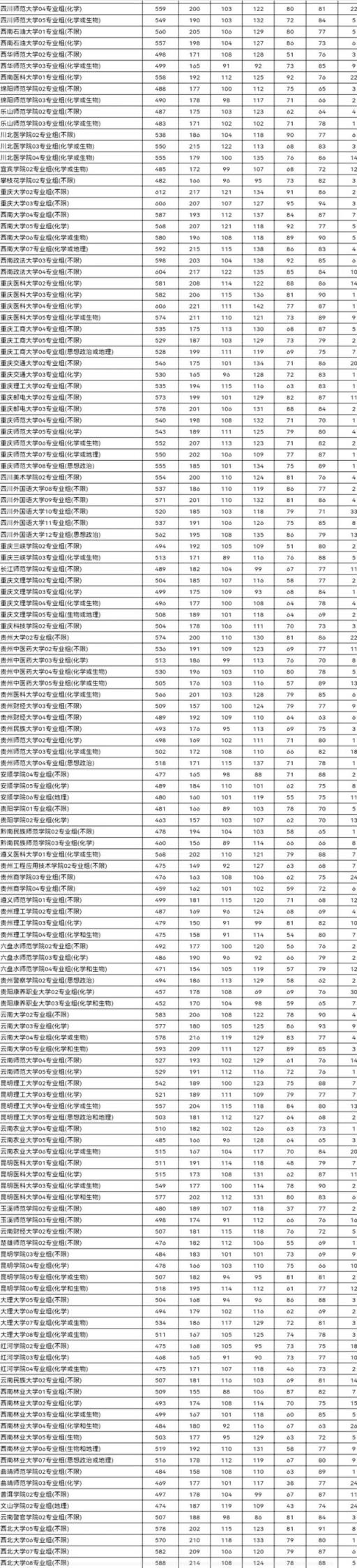 江苏高考分数线2022一本分数线(2021高考江苏普通本科批投档线已经公布)(图15)