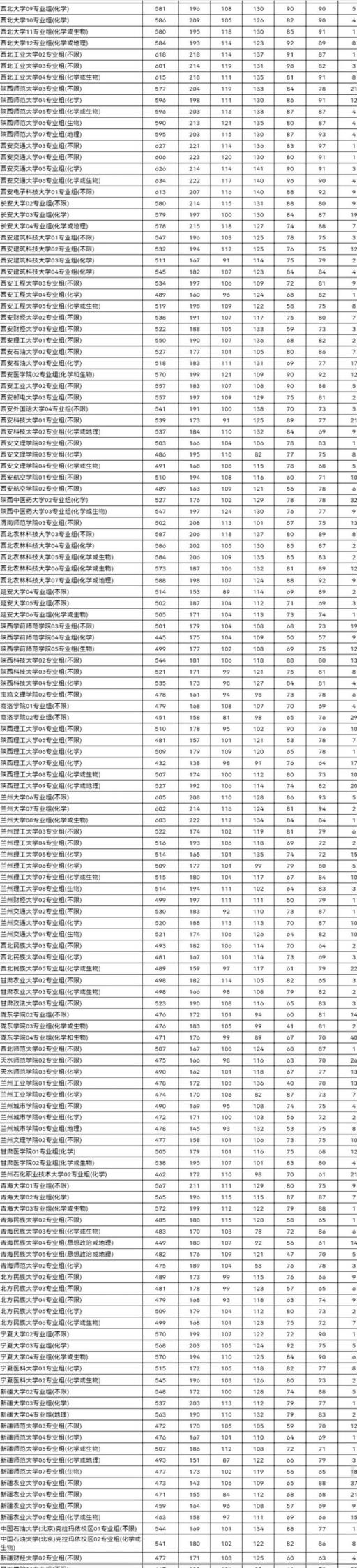 江苏高考分数线2022一本分数线(2021高考江苏普通本科批投档线已经公布)(图16)