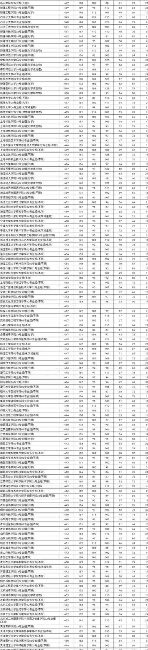 江苏高考分数线2022一本分数线(2021高考江苏普通本科批投档线已经公布)(图17)
