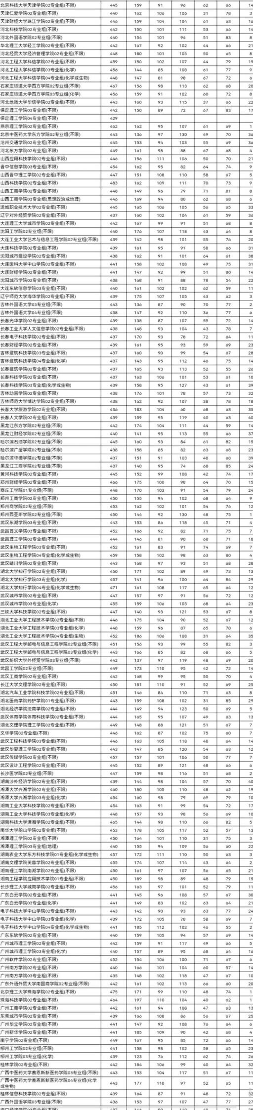 江苏高考分数线2022一本分数线(2021高考江苏普通本科批投档线已经公布)(图18)