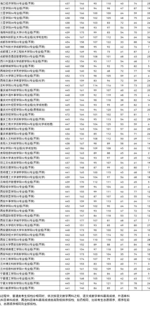 江苏高考分数线2022一本分数线(2021高考江苏普通本科批投档线已经公布)(图19)