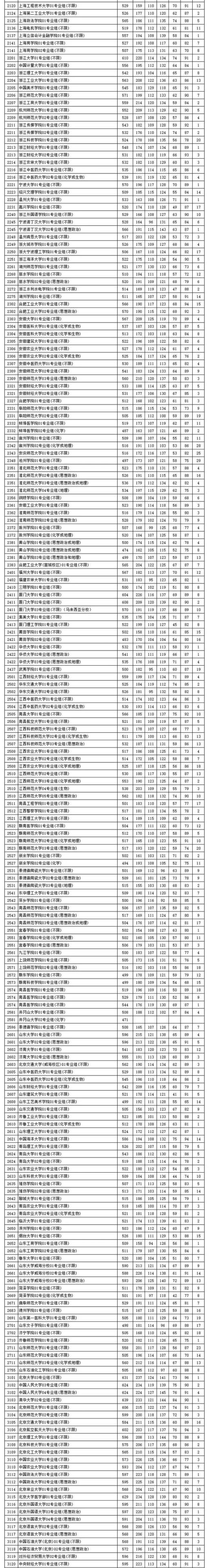 江苏高考分数线2022一本分数线(2021高考江苏普通本科批投档线已经公布)(图26)