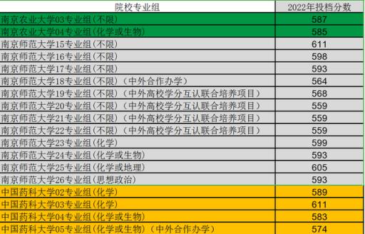 江苏高考二本预估分数线2022(2021江苏物理类投档分)