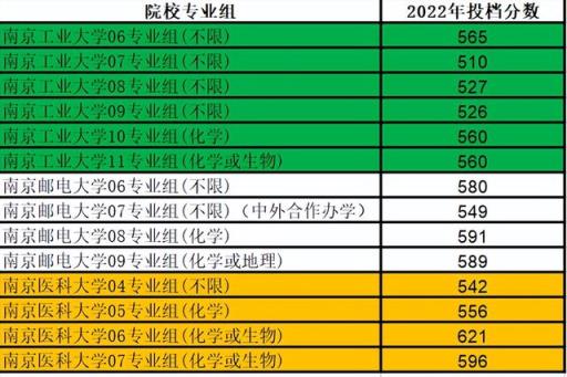 江苏高考2022预测211分数线(2021江苏物理类投档分)