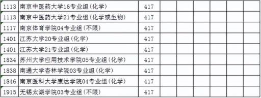 江苏高考2022模拟分数线(2021年江苏本科投档线)(图4)