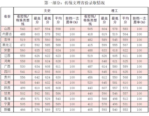 江苏高考2022本科分数线(2022年江苏高考分数线预测)(图4)
