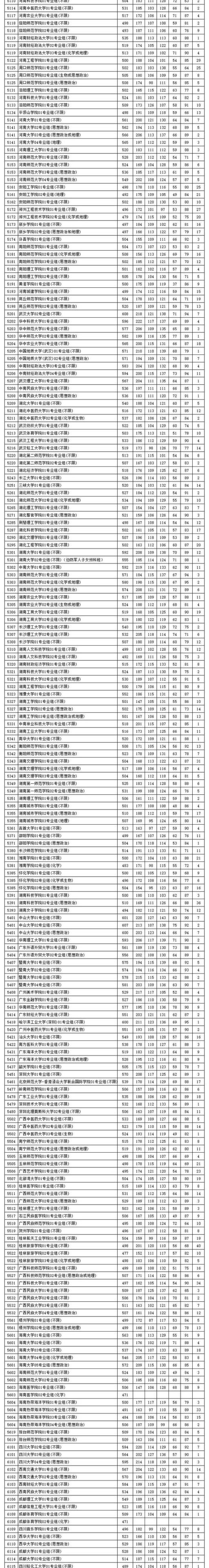 江苏高考2022录取分数线(2018江苏高考高校投档线)(图9)
