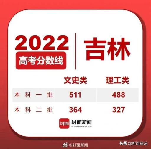 江苏高考2022年各大学录取分数线(预测2022年江苏高考分数线)(图3)