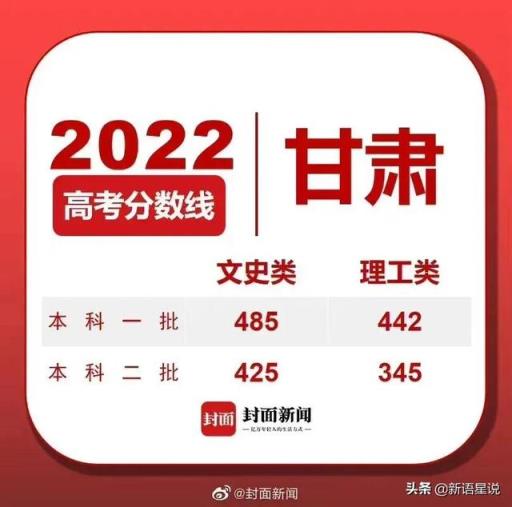 江苏高考2022年各大学录取分数线(预测2022年江苏高考分数线)(图4)