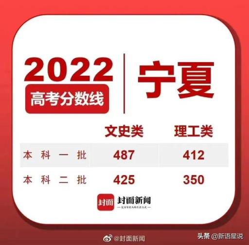 江苏高考2022年各大学录取分数线(预测2022年江苏高考分数线)(图5)