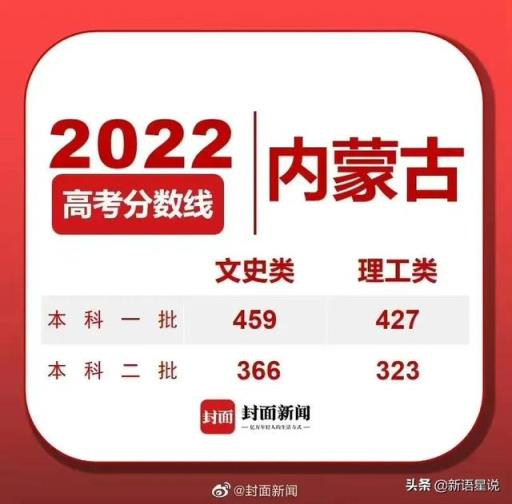 江苏高考2022年各大学录取分数线(预测2022年江苏高考分数线)(图6)