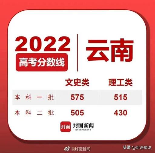 江苏高考2022年各大学录取分数线(预测2022年江苏高考分数线)(图7)