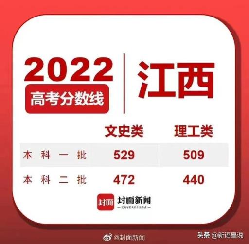 江苏高考2022年各大学录取分数线(预测2022年江苏高考分数线)(图9)