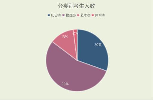 江苏高考2022年分数线公布(2022年江苏高考各科分数)(图2)