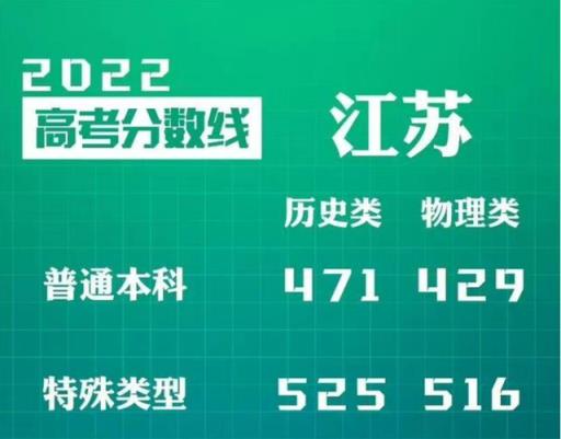江苏高考2022年分数线公布(2022年江苏高考各科分数)(图3)