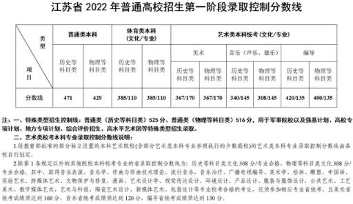江苏高考2022分数线预测最新(2020江苏高考物理最高分)(图2)