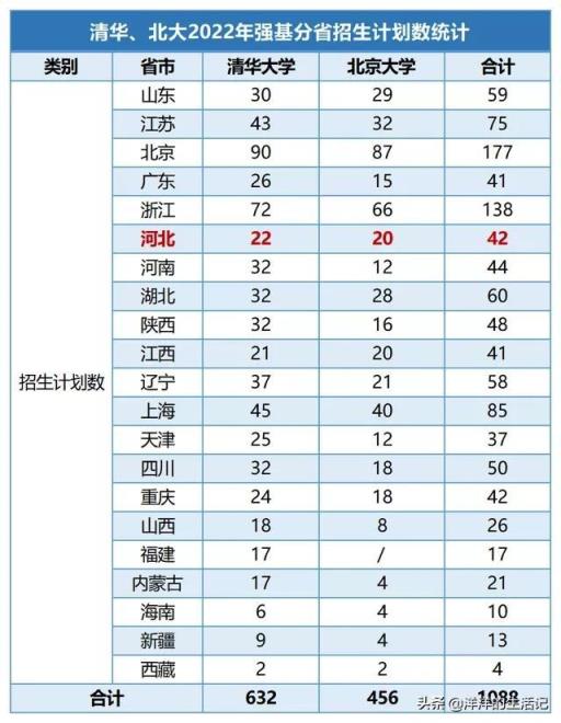江苏苏州2022高考分数线公布时间(江苏省高考逐分段统计表)(图5)