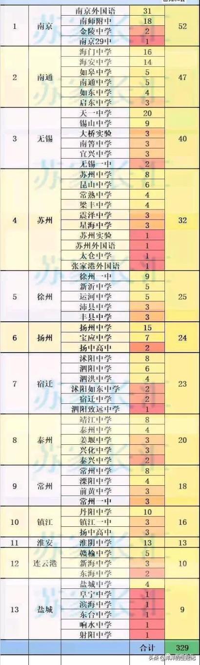 江苏苏州2022高考分数线公布时间(江苏省高考逐分段统计表)(图6)