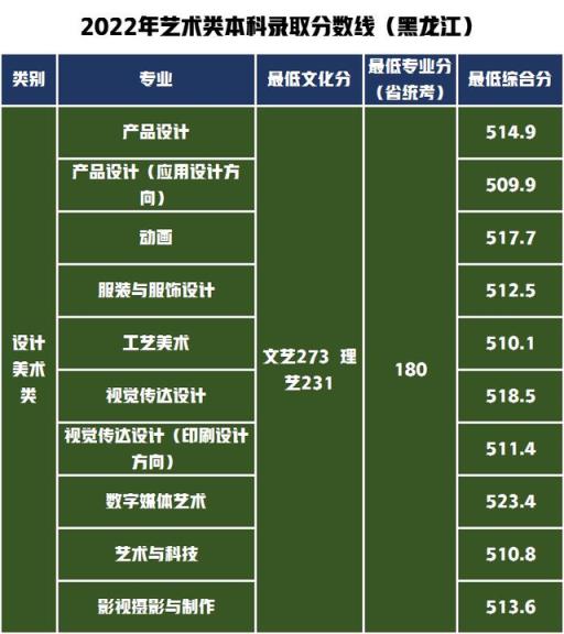 江苏省高考艺术类分数线2022(山东工艺美术学院2020年艺术类分数线)(图11)