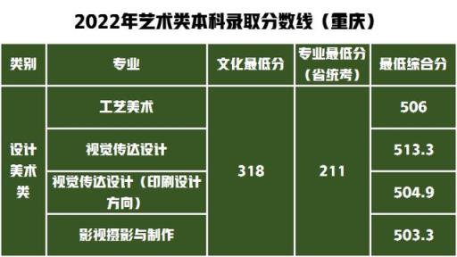 江苏省高考艺术类分数线2022(山东工艺美术学院2020年艺术类分数线)(图21)