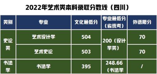 江苏省高考艺术类分数线2022(山东工艺美术学院2020年艺术类分数线)(图22)