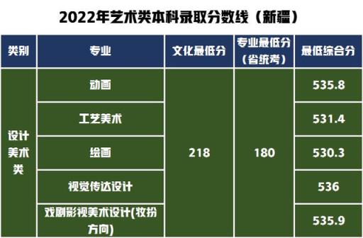 江苏省高考艺术类分数线2022(山东工艺美术学院2020年艺术类分数线)(图26)