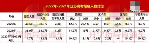 江苏省高考艺术分数线2022(2021江苏高考本科线省控线)(图2)